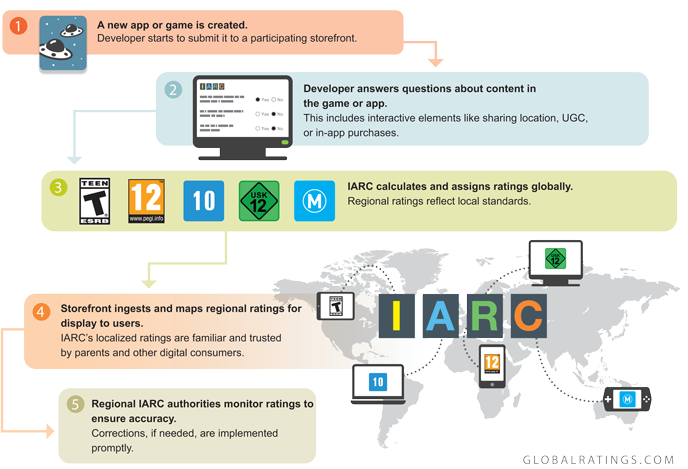 how_iarc_works_en-v6.png